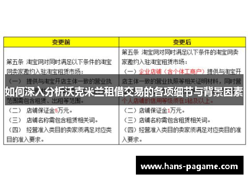 如何深入分析沃克米兰租借交易的各项细节与背景因素