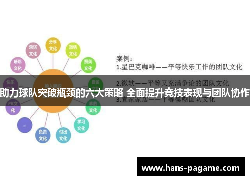 助力球队突破瓶颈的六大策略 全面提升竞技表现与团队协作
