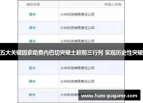 五大关键因素助费内巴切突破土超前三行列 实现历史性突破