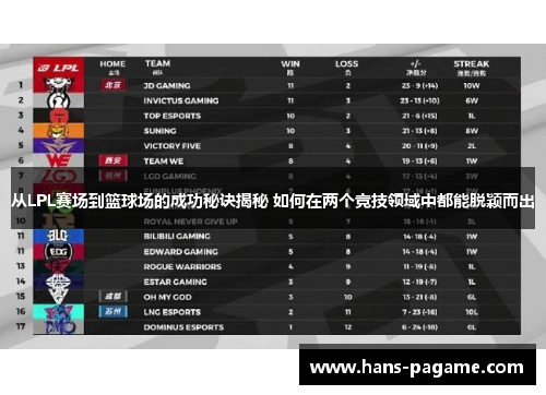 从LPL赛场到篮球场的成功秘诀揭秘 如何在两个竞技领域中都能脱颖而出 从LPL赛场到篮球场的成功秘诀揭秘 如何在两个竞技领域中都能脱颖而出
