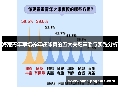海港青年军培养年轻球员的五大关键策略与实践分析 海港青年军培养年轻球员的五大关键策略与实践分析