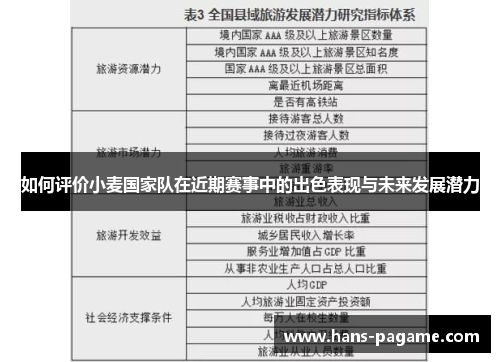 如何评价小麦国家队在近期赛事中的出色表现与未来发展潜力 如何评价小麦国家队在近期赛事中的出色表现与未来发展潜力
