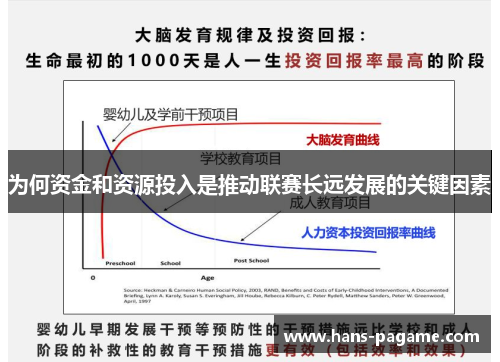 为何资金和资源投入是推动联赛长远发展的关键因素