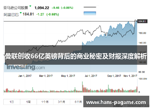 曼联创收66亿英镑背后的商业秘密及财报深度解析