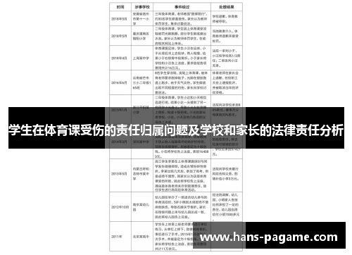 学生在体育课受伤的责任归属问题及学校和家长的法律责任分析 学生在体育课受伤的责任归属问题及学校和家长的法律责任分析