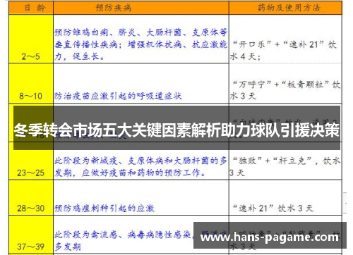 冬季转会市场五大关键因素解析助力球队引援决策