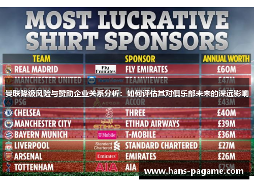 曼联降级风险与赞助企业关系分析:如何评估其对俱乐部未来的深远影响 曼联降级风险与赞助企业关系分析:如何评估其对俱乐部未来的深远影响