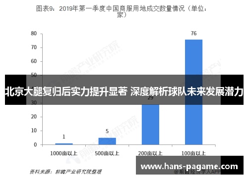 北京大腿复归后实力提升显著 深度解析球队未来发展潜力 北京大腿复归后实力提升显著 深度解析球队未来发展潜力