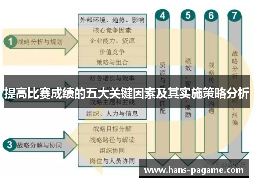 提高比赛成绩的五大关键因素及其实施策略分析 提高比赛成绩的五大关键因素及其实施策略分析