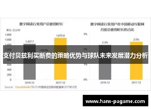 支付贝兹利买断费的策略优势与球队未来发展潜力分析