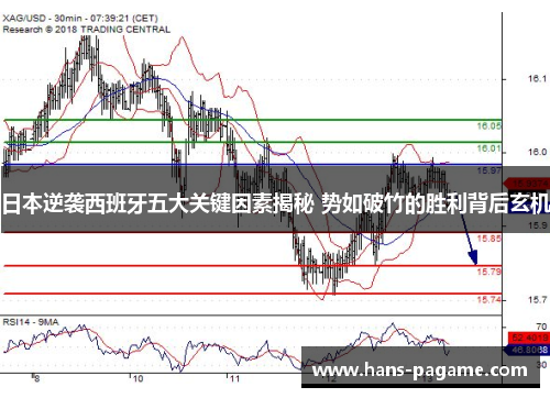 日本逆袭西班牙五大关键因素揭秘 势如破竹的胜利背后玄机