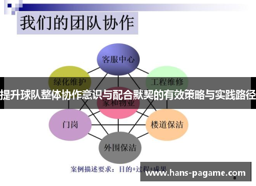 提升球队整体协作意识与配合默契的有效策略与实践路径 提升球队整体协作意识与配合默契的有效策略与实践路径