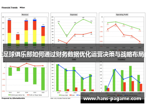 足球俱乐部如何通过财务数据优化运营决策与战略布局 足球俱乐部如何通过财务数据优化运营决策与战略布局