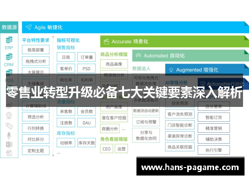 零售业转型升级必备七大关键要素深入解析