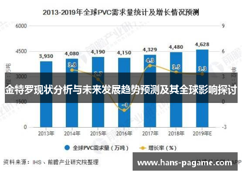 金特罗现状分析与未来发展趋势预测及其全球影响探讨