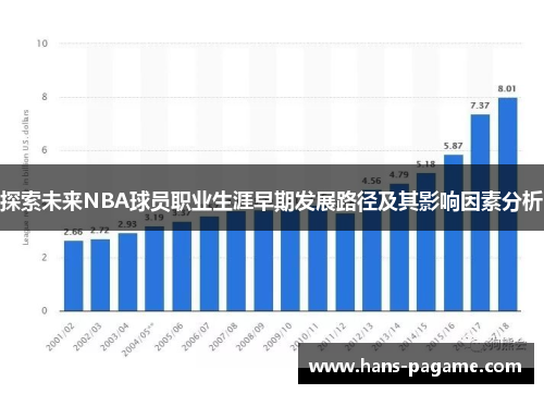 探索未来NBA球员职业生涯早期发展路径及其影响因素分析 探索未来NBA球员职业生涯早期发展路径及其影响因素分析