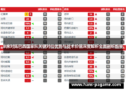 B席对阵巴西国家队关键对位优势与战术价值深度解析全面剖析前景 B席对阵巴西国家队关键对位优势与战术价值深度解析全面剖析前景