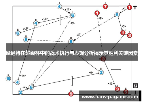 泽尼特在超级杯中的战术执行与表现分析揭示其胜利关键因素