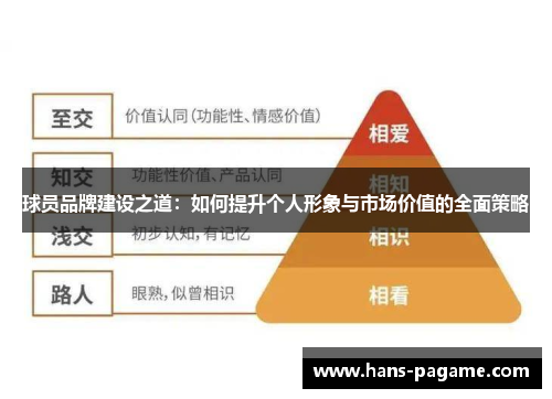 球员品牌建设之道：如何提升个人形象与市场价值的全面策略