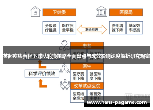 英超密集赛程下球队轮换策略全面盘点与成效影响深度解析研究观察 英超密集赛程下球队轮换策略全面盘点与成效影响深度解析研究观察