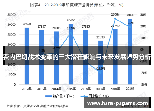 费内巴切战术变革的三大潜在影响与未来发展趋势分析 费内巴切战术变革的三大潜在影响与未来发展趋势分析