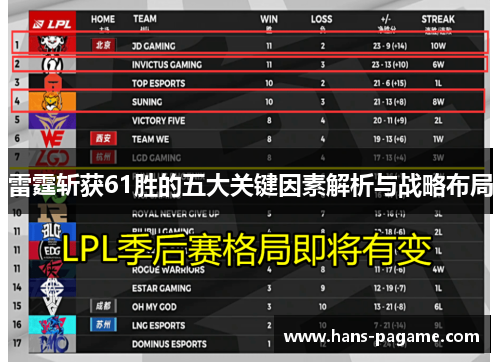 雷霆斩获61胜的五大关键因素解析与战略布局